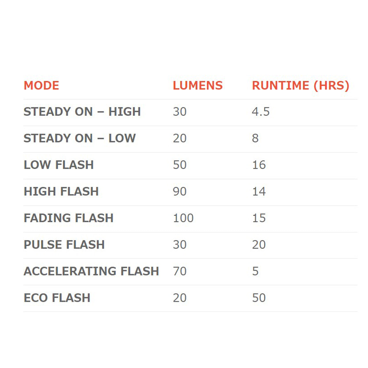 BLINDER V BOLT(ブラインダー V ボルト) リアライト