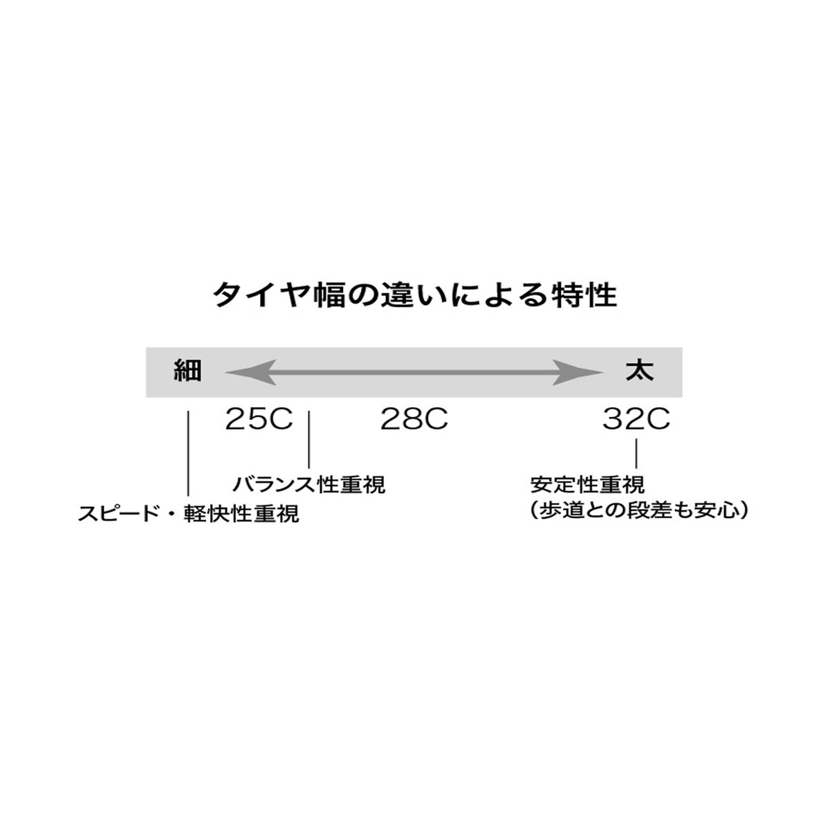 LIBERQ(LB-7032)