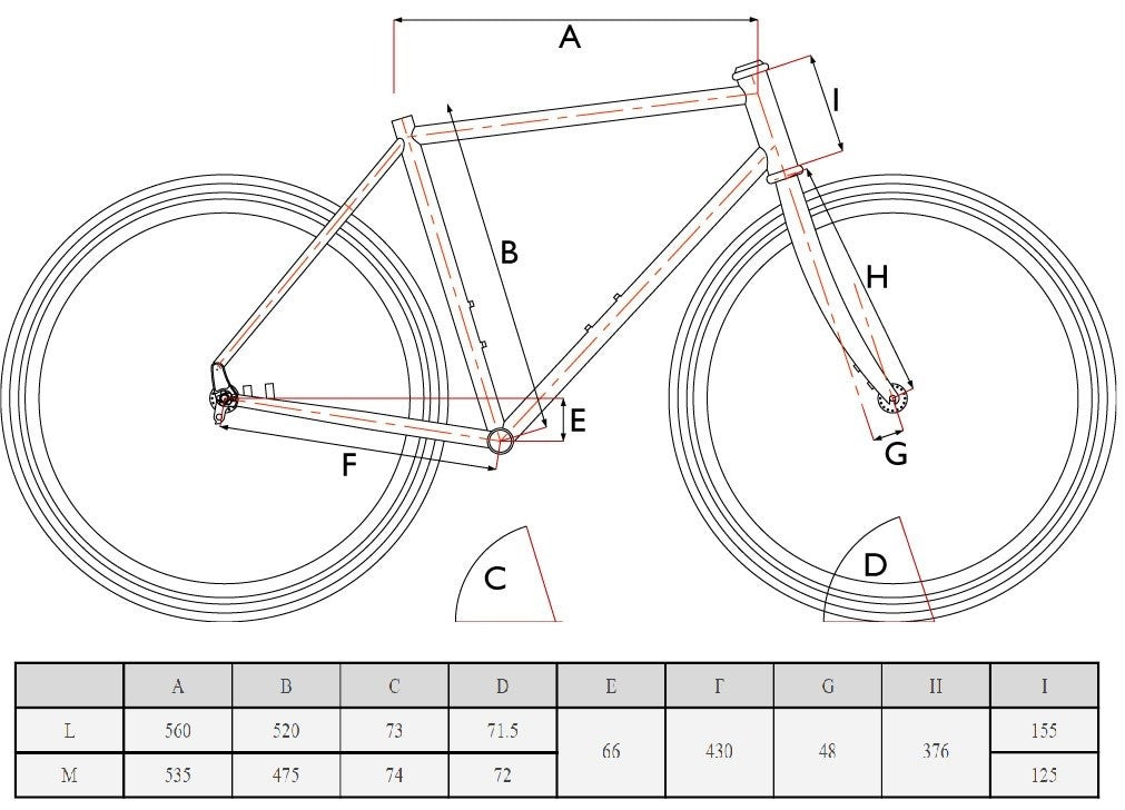 products_geometry