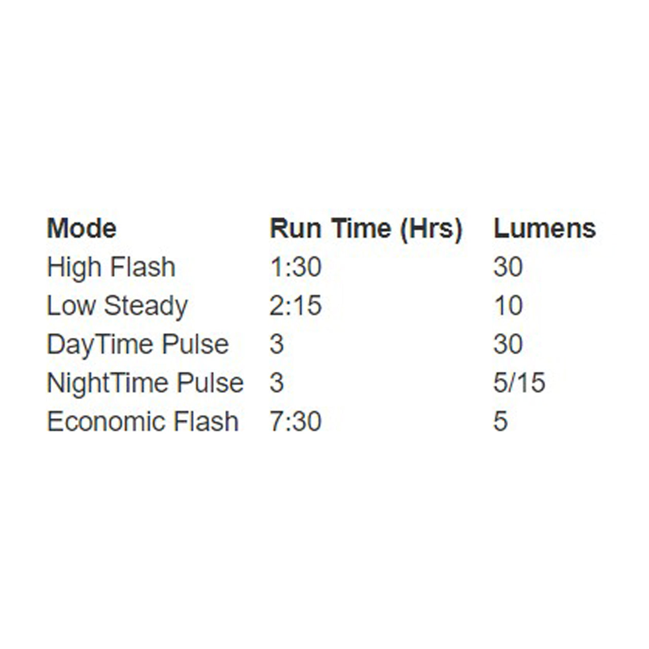 AVENUE R-30(アベニュー R-30) リアライト