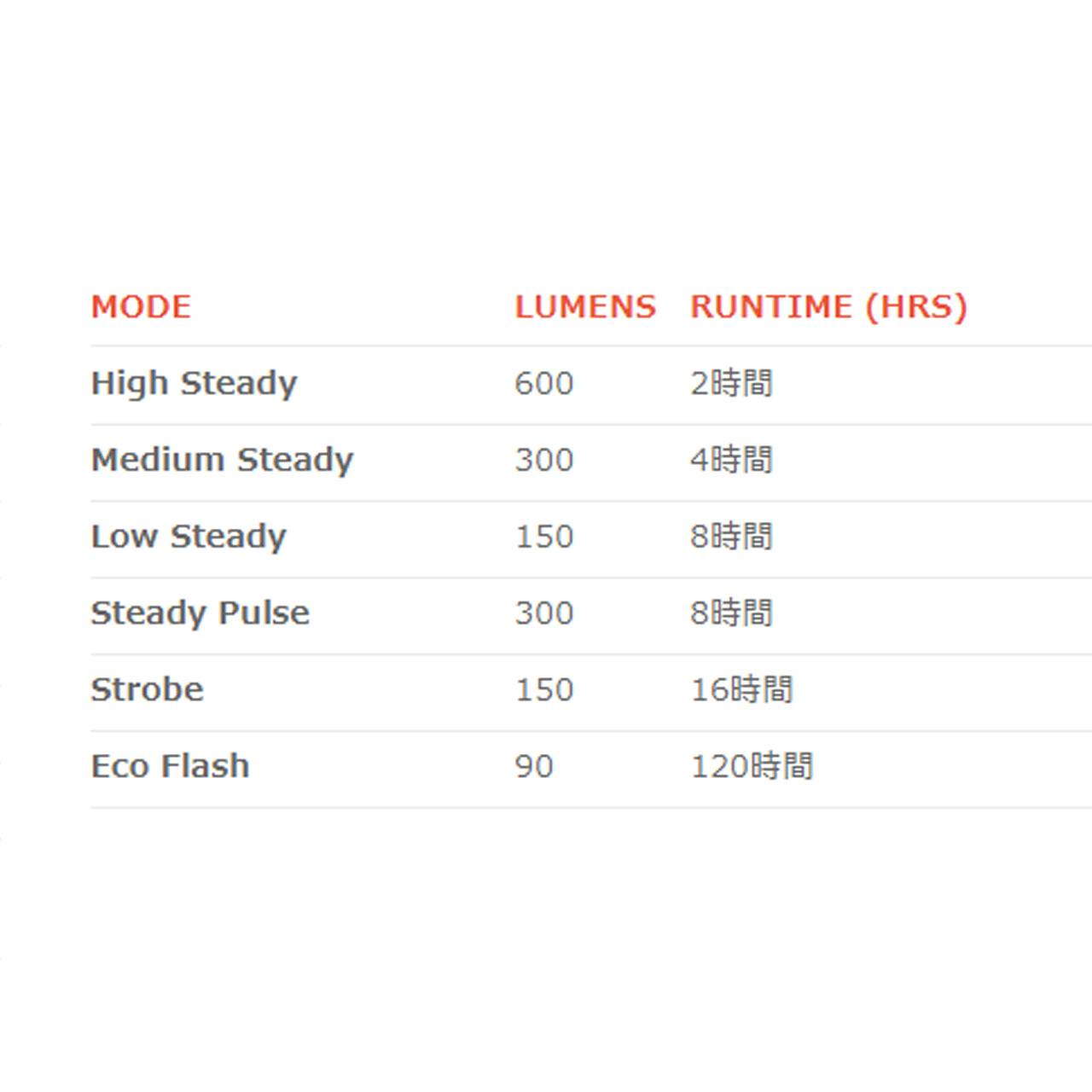 BLINDER 600(ブラインダー 600) フロントライト