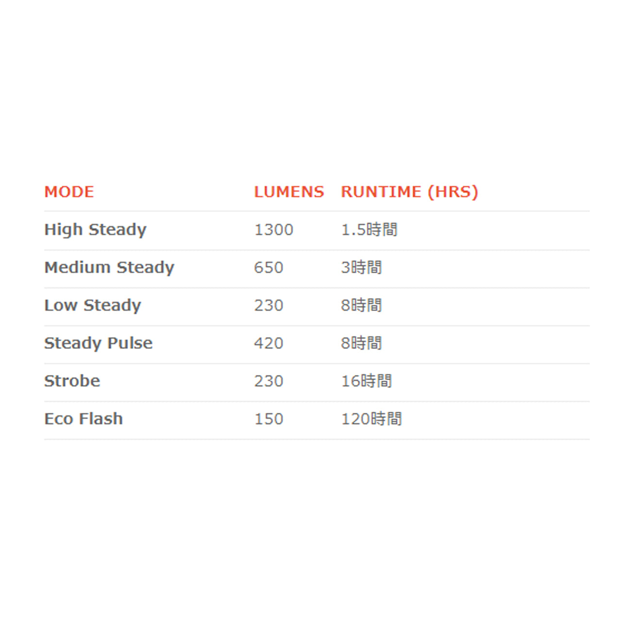 BLINDER 1300 フロントライト ノグ ブラインダー