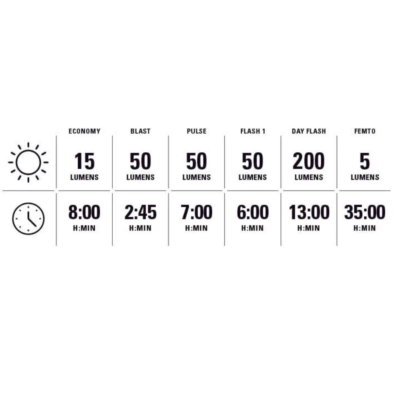 ZECTO DRIVE 200+ REAR レザイン リアライト クリップ 自転車 USB-Cライト ロードバイク テールランプ サドルバッグ対応ライト 通勤用リアライト バックポケット ライト装着 防水LEDライト IPX7