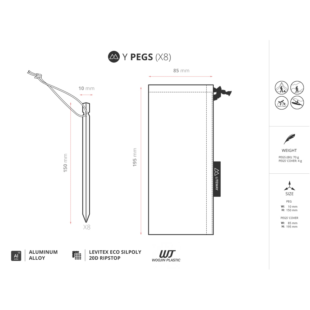 Y-PEGS