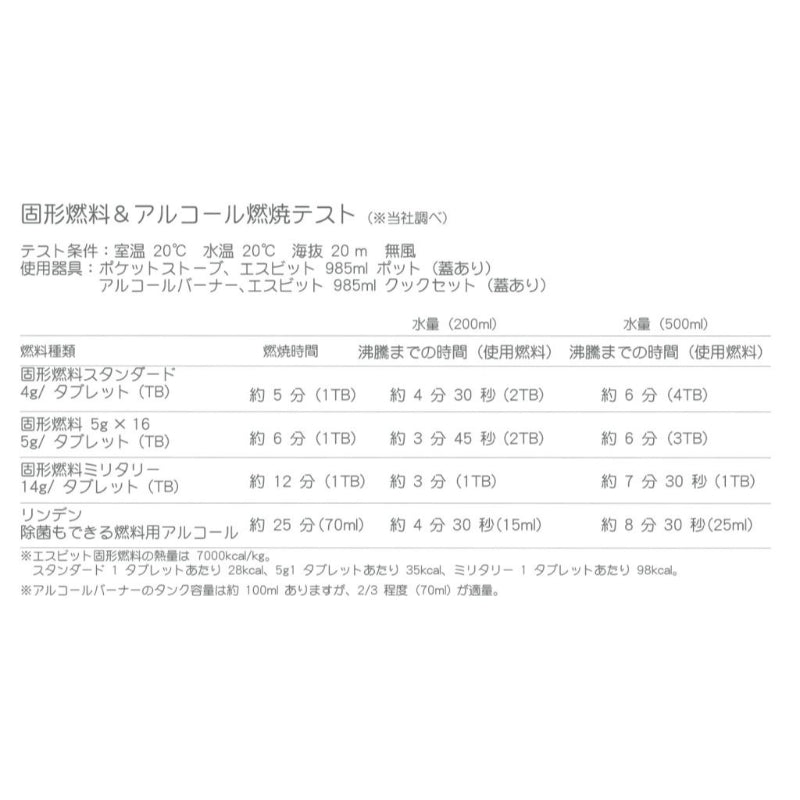 Pocket Stove Militaly & SOLID FUEL(固形燃料用ミニストーブ)