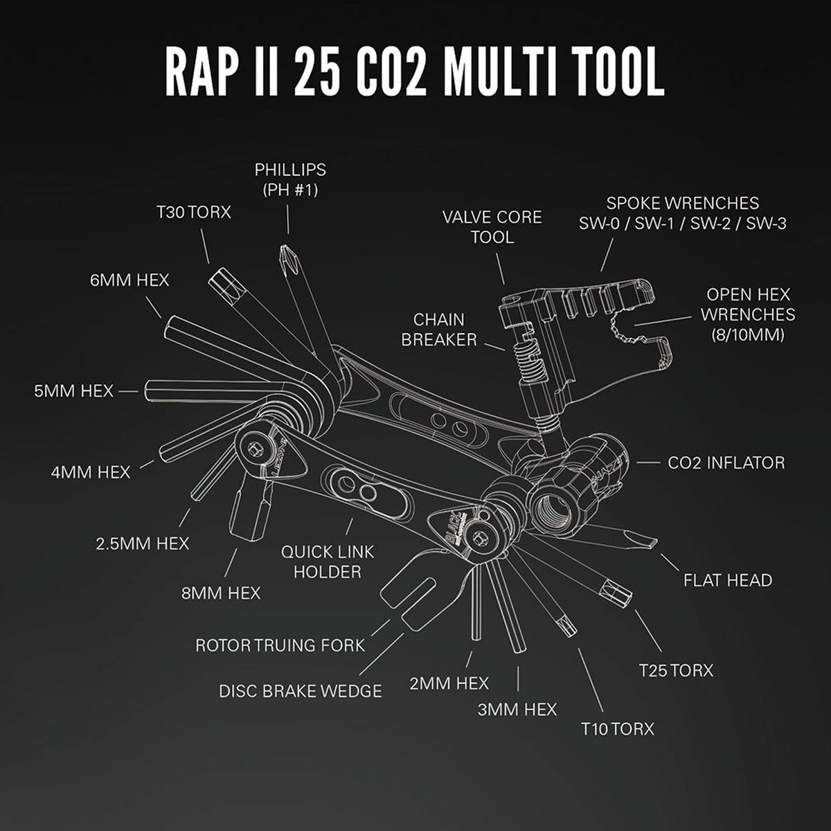 RAPII 25 Co2