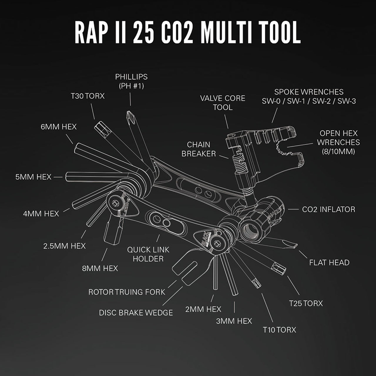 RAPII 25 Co2