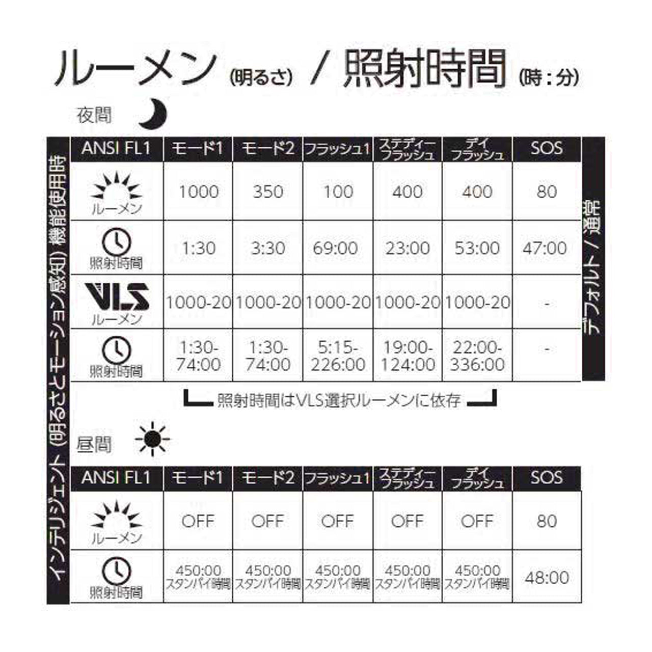 RIGEL PRO 自転車ライト フロントライト 充電式ライト 1000ルーメンライト 防水ライト MOON ムーン 自転車通勤ライト