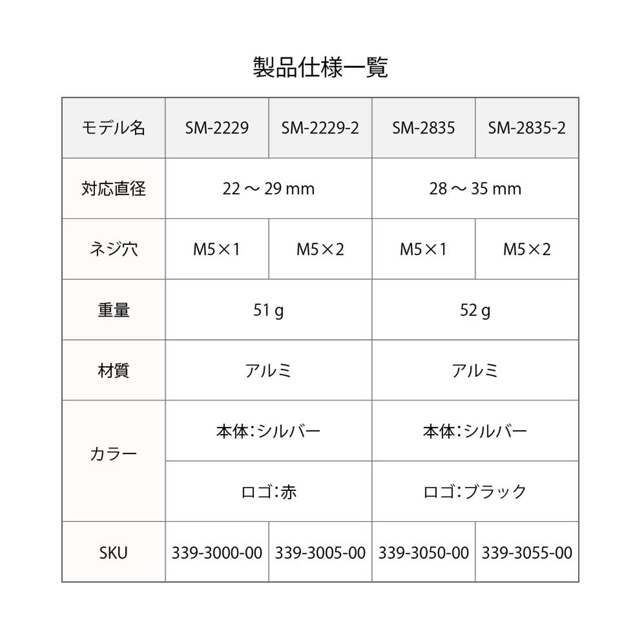 SMクランプ ミノウラ クランプ ワンタッチクランプ M5クランプ