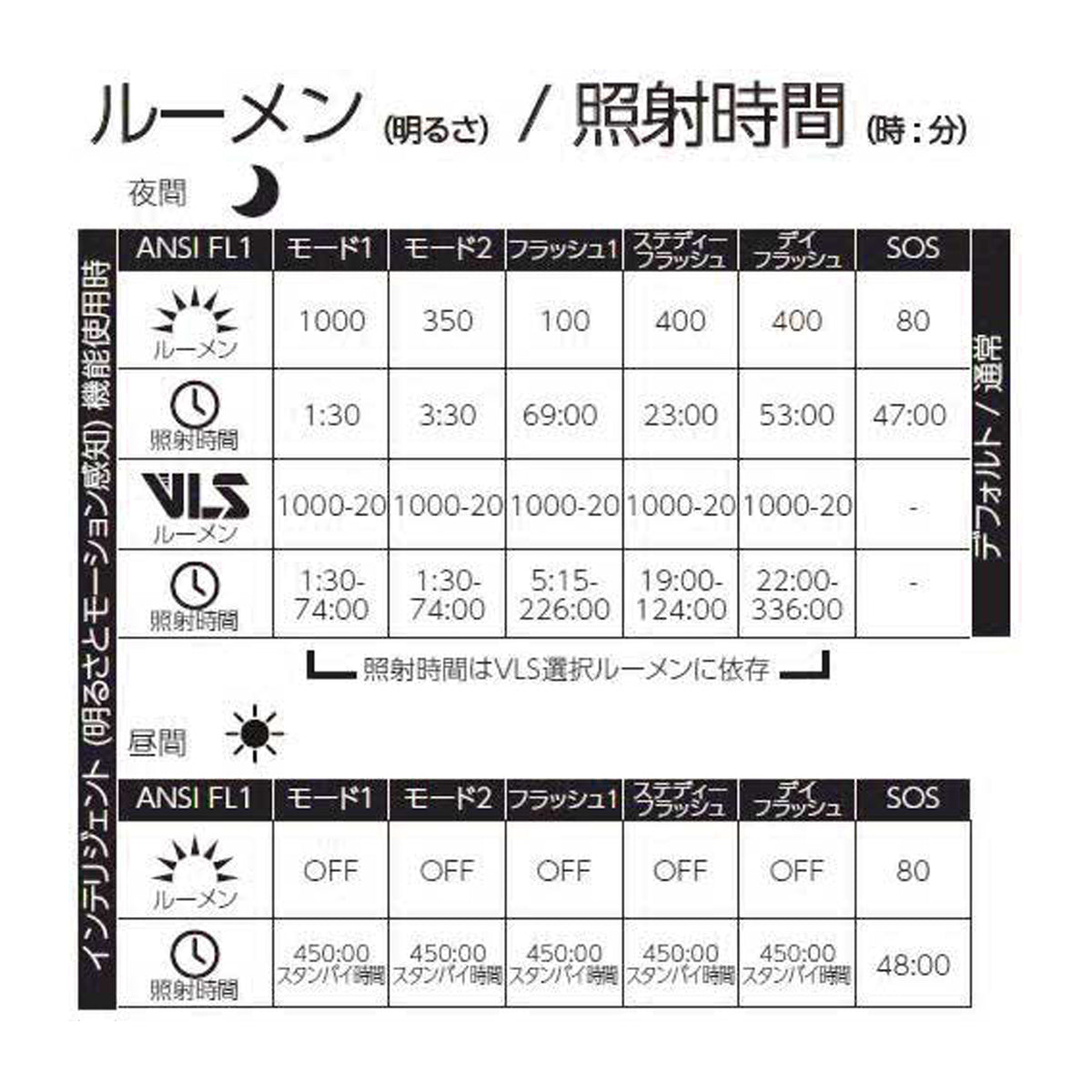 【在庫セール!】RIGEL PRO