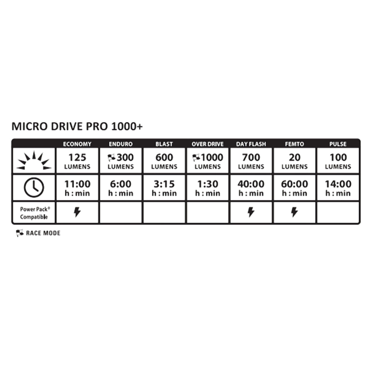 MICRO DRIVE PRO 1000+(マイクロドライブプロ1000+) フロントライト