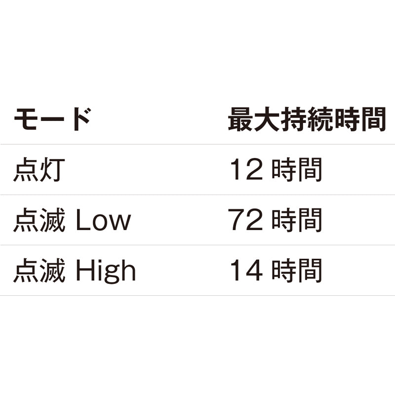 UTL-2 サーファス リアライト テールライト