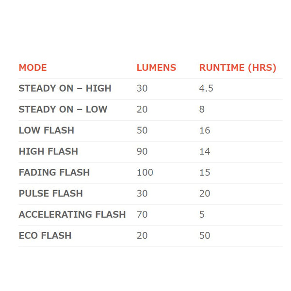 [Stock Clearance Sale!] BLINDER V BOLT