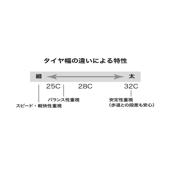 LIBERQ（LB-7032）