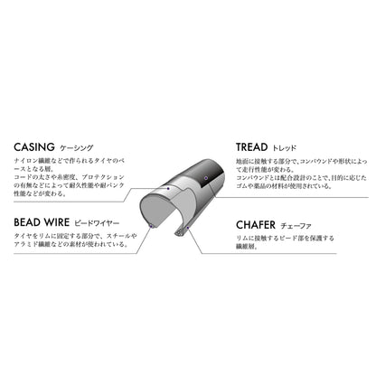 GravelKing TLR（グラベルキング チューブレスレディ）