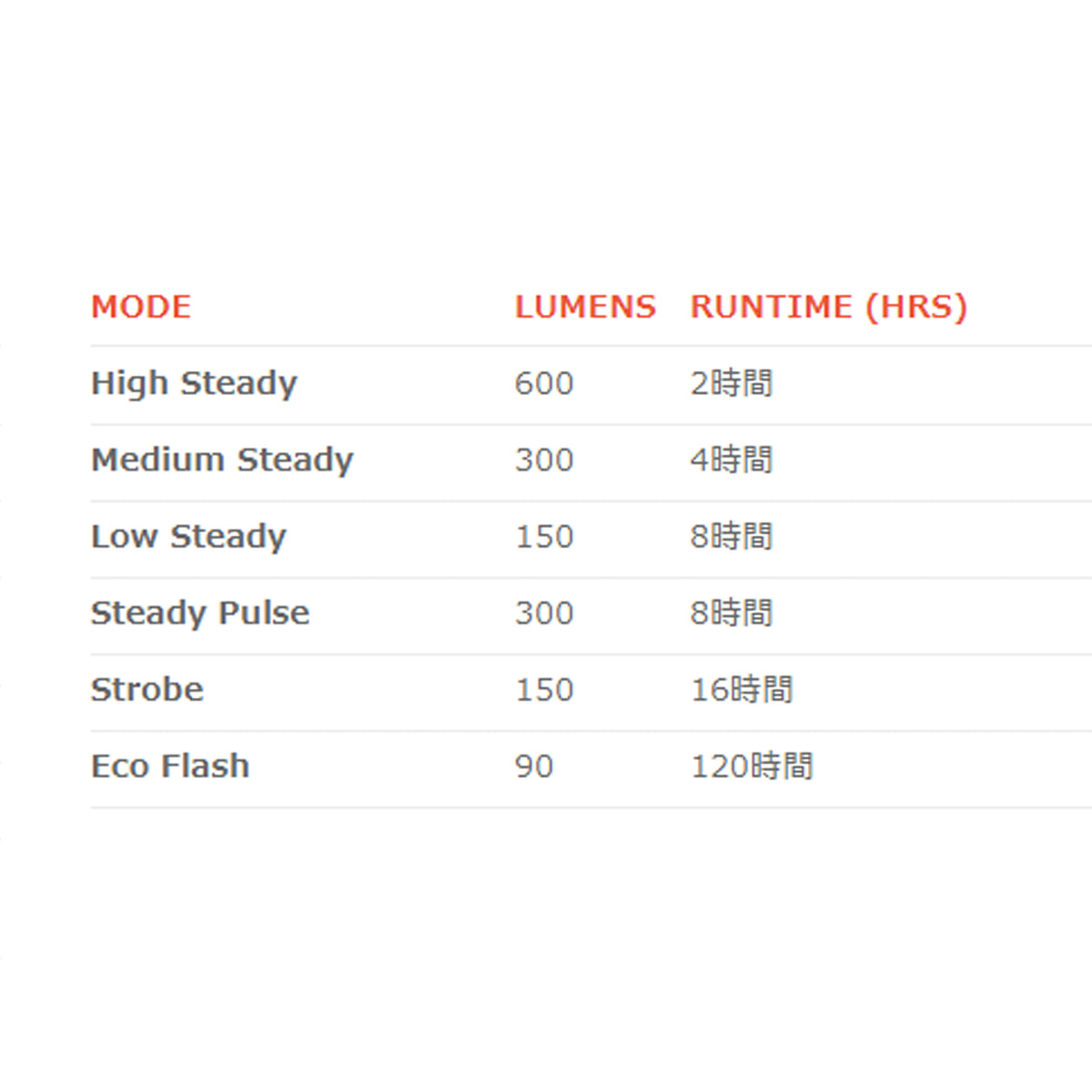 BLINDER 600（ブラインダー 600）