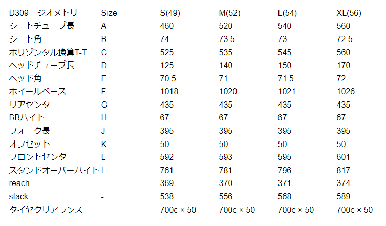 products_geometry