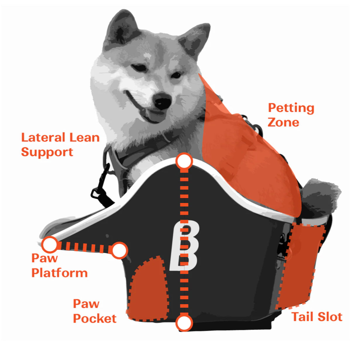 Canine Copilot Brook & Breeze Canine Copilot ドッグシート 犬 自転車 同乗 小型犬 ハーネス ペット用バイクシート クイックリリース ドッグキャリア 犬とのサイクリング