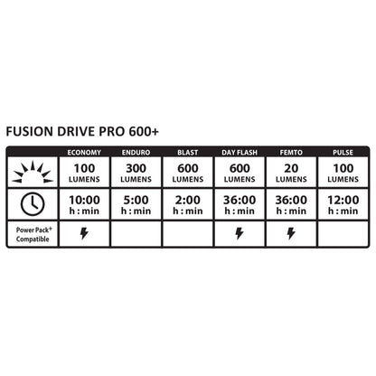 FUSION DRIVE PRO 600+