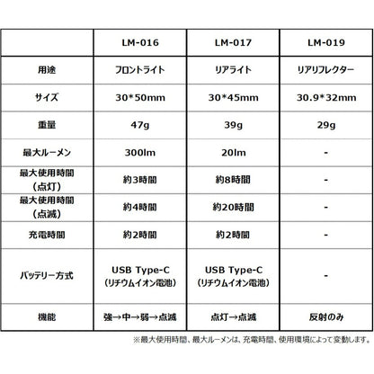 真鍮コレクション（アイライト/コインリフレクター）LM-016/017/019