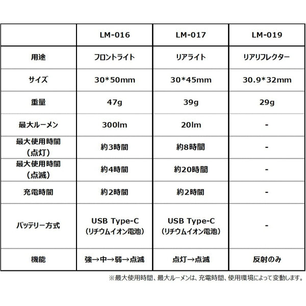真鍮コレクション（アイライト/コインリフレクター）LM-016/017/019