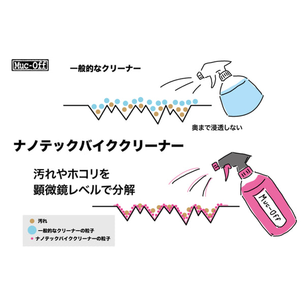 NANOTECH BIKE CLEANER