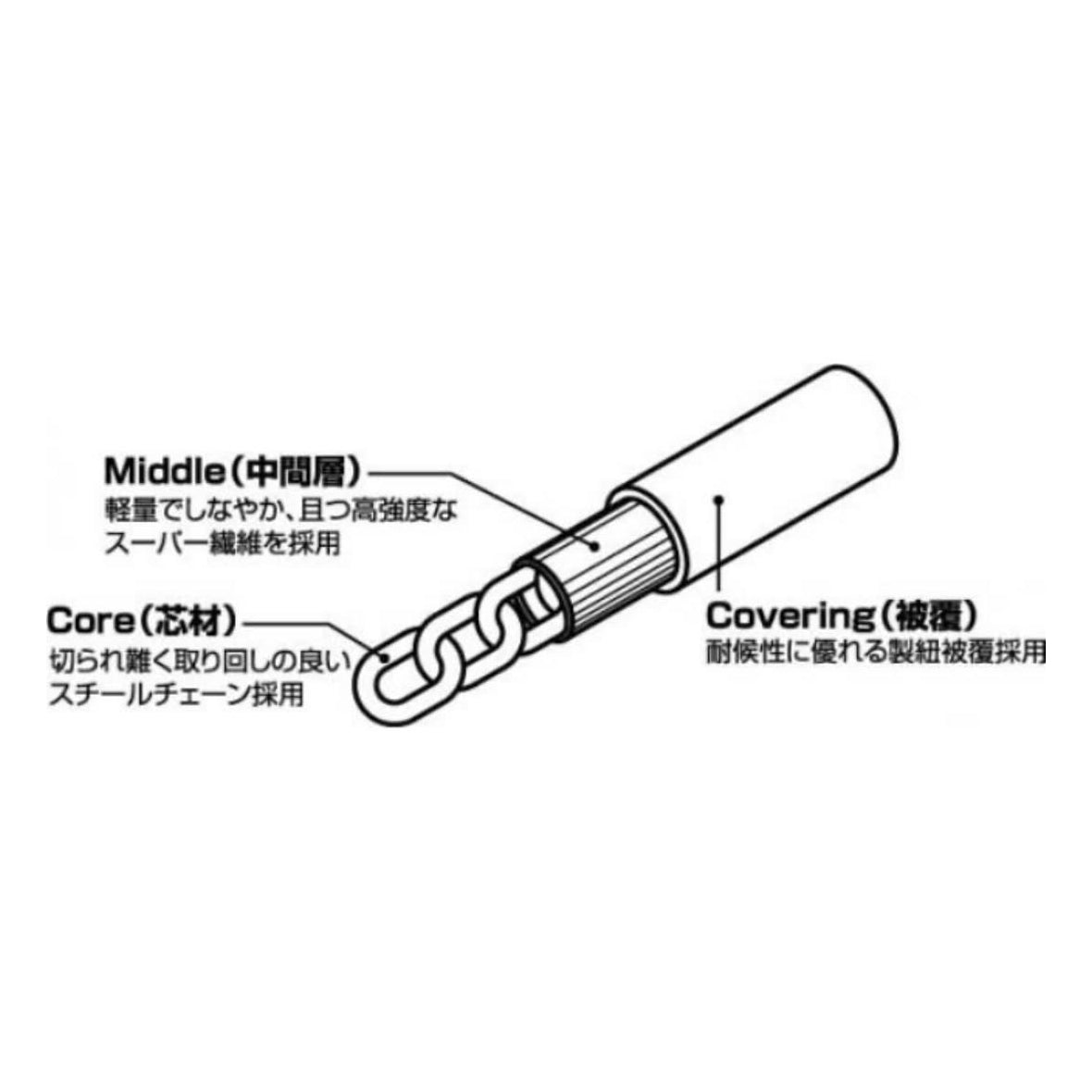 wanawa lock TAMBAR ワナワロック カラビナロック ロープロック 盗難補償 自転車セキュリティ オーストリッチ製ポーチ
