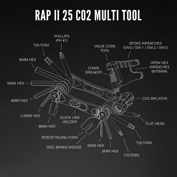 RAPII 25 Co2