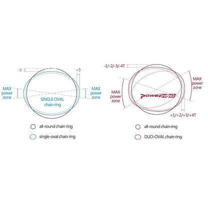 【在庫 SALE / セール】MTB Power Ring（フロントシングルチェーンリング）