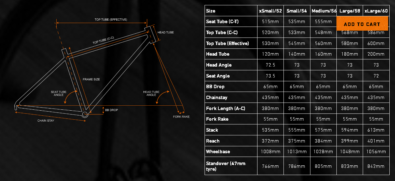 products_geometry