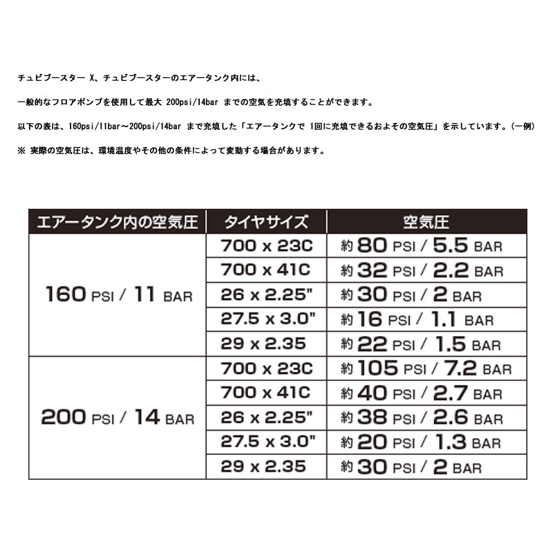 TubiBooster（チュビブースター）