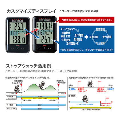 MICRO WIRELESS（マイクロワイヤレス）CC-MC200W