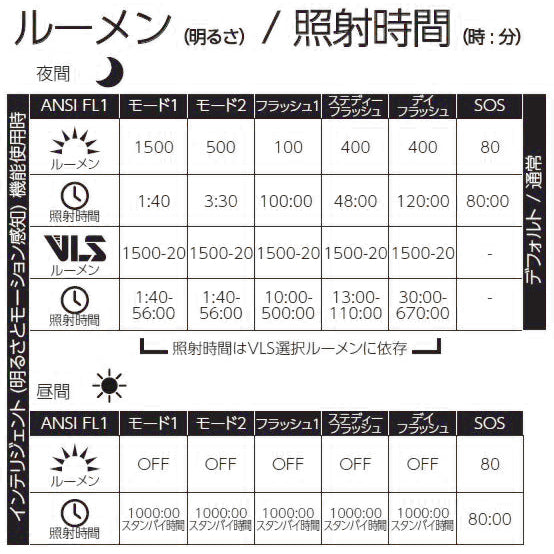 RIGEL MAX 自転車ライト 1500ルーメン 夜間走行 安全ライト 防水ライト IPX7 ヘルメットライト GoPro対応 長時間点灯ライト ハイパワーLEDライト 自転車 通勤ライド 安全装備