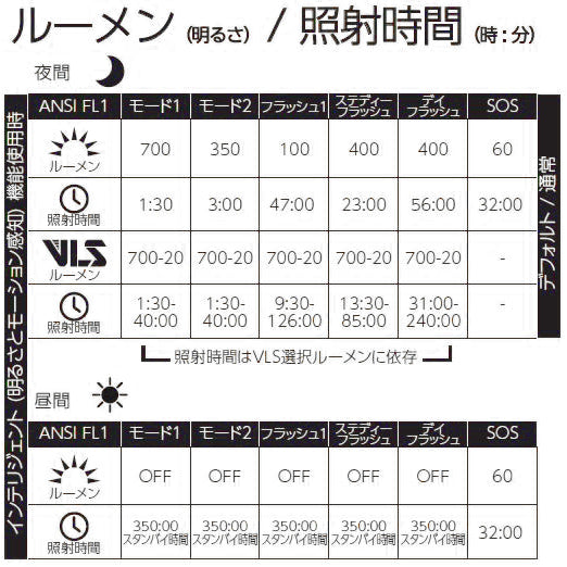 RIGEL moonライト 700ルーメン 自動調光ライト USB-C フロントライト IPX7 防水ライト GoProマウント対応ライト デイフラッシュ ライト ナイトライド 装備