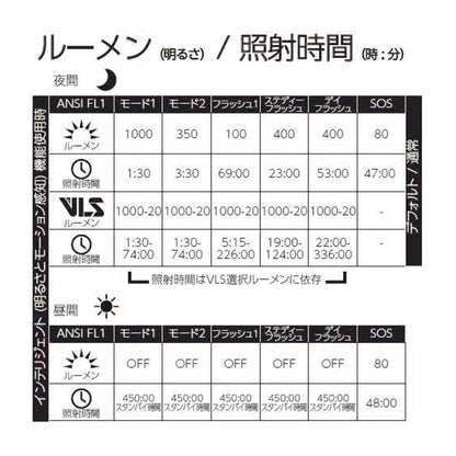 【在庫セール！】RIGEL PRO