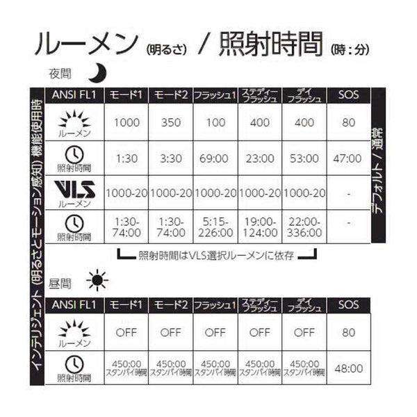 【在庫セール！】RIGEL PRO