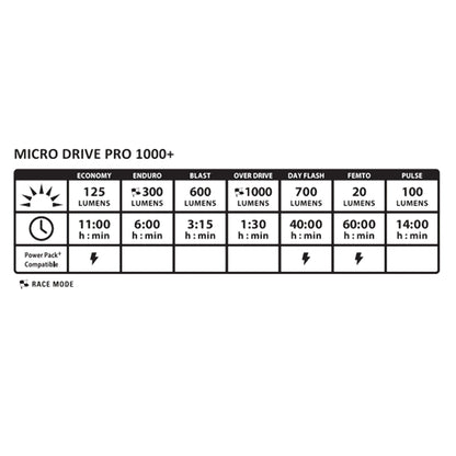 MICRO DRIVE PRO 1000+（マイクロドライブプロ1000+）