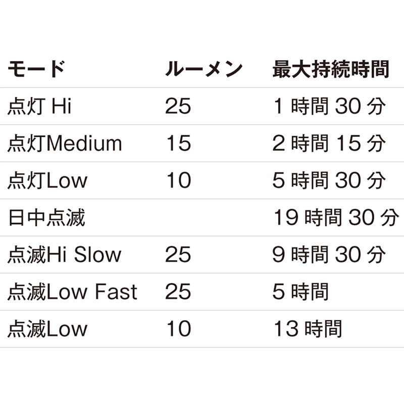 サンダーボルト2.0 【リアライト】