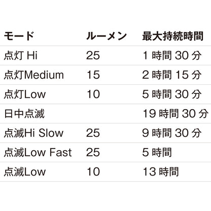 サンダーボルト2.0 【リアライト】